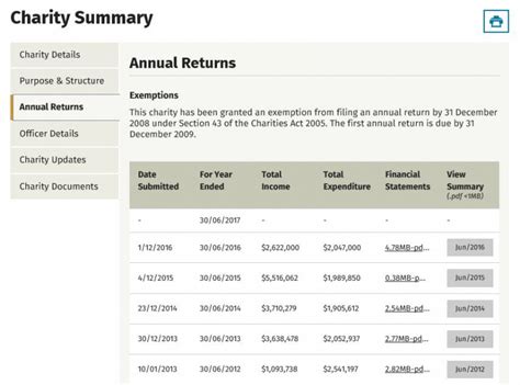 Charities Register .